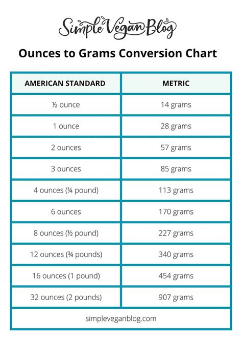 6.75 oz to grams